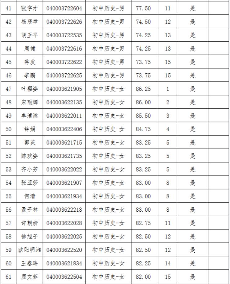 2021年长沙县第—批教师招聘入围试教人员名单公示(图3)