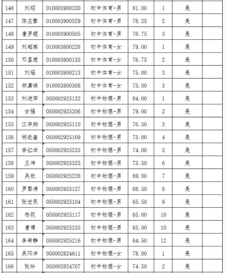 2021年长沙县第—批教师招聘入围试教人员名单公示(图8)