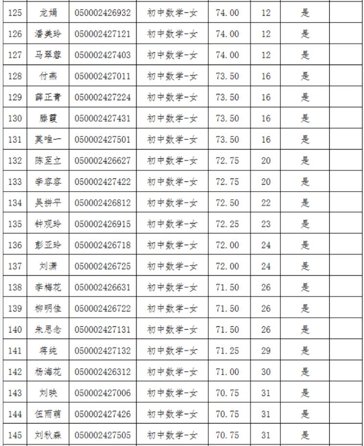 2021年长沙县第—批教师招聘入围试教人员名单公示(图7)