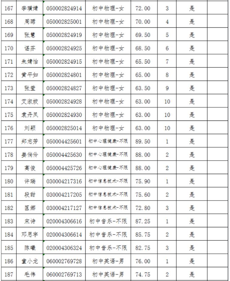 2021年长沙县第—批教师招聘入围试教人员名单公示(图9)
