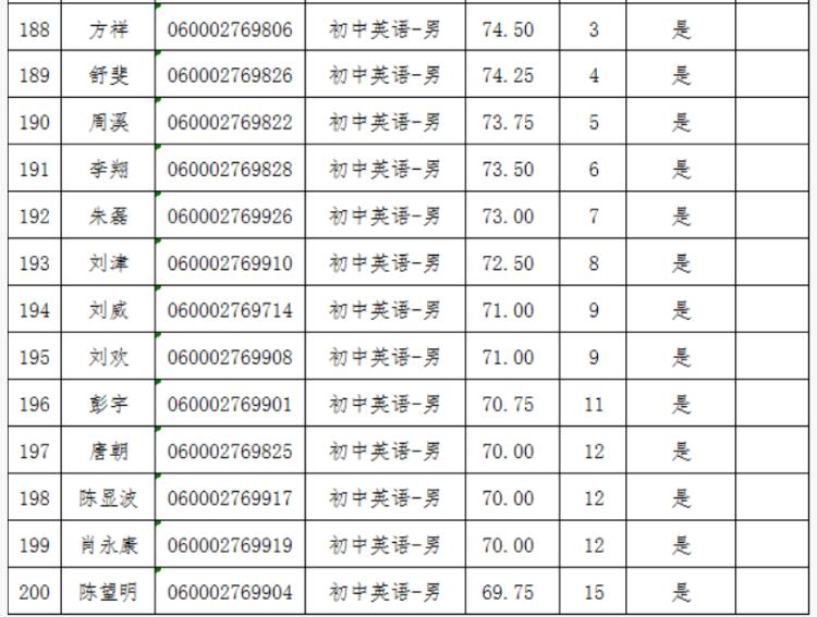 2021年长沙县第—批教师招聘入围试教人员名单公示(图10)
