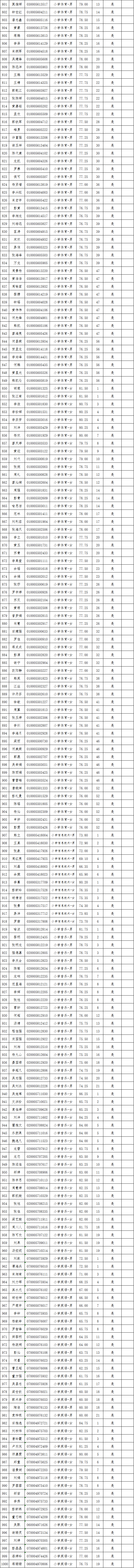 2021年长沙县第—批教师招聘入围试教人员名单公示(图14)