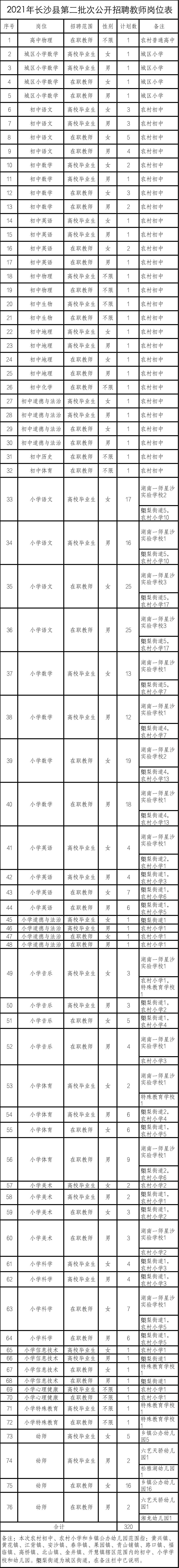 2021年长沙县招聘教师320名公告 (第二批)(图1)