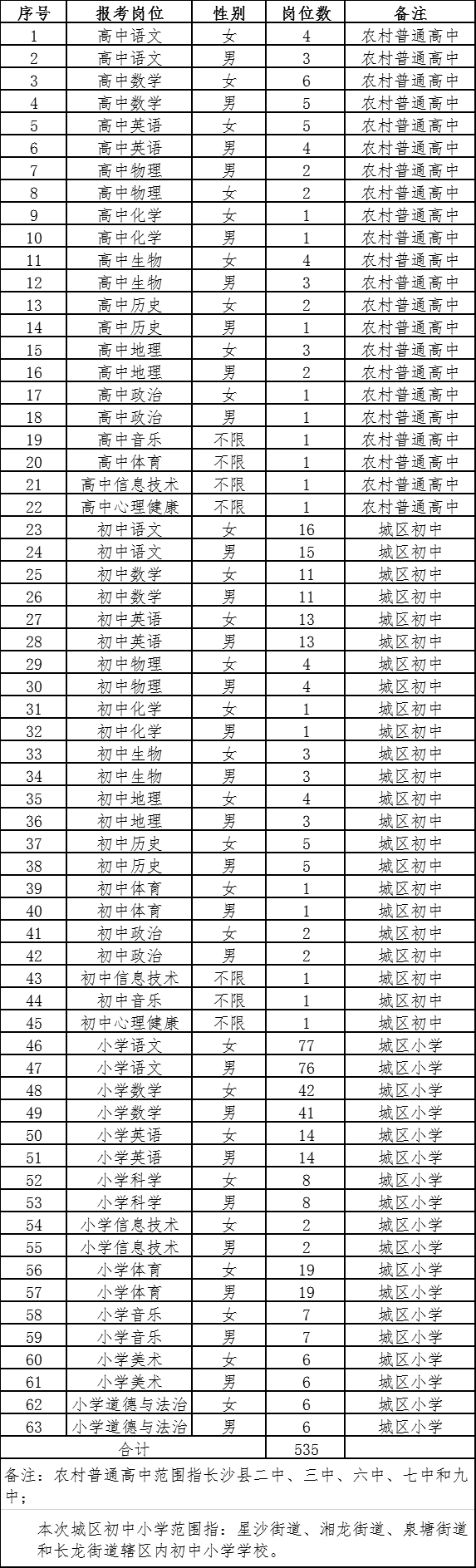 2021长沙县招聘教师535人公告