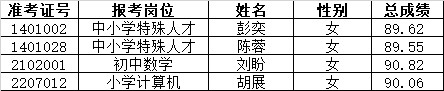 2021年长沙市雨花区公开选聘特殊人才、名优骨干教师递补体检通知（二）(图1)