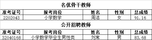 2021年长沙市雨花区公开选聘特殊人才、名优骨干教师和公开招聘教师递补体检通知（八）(图1)