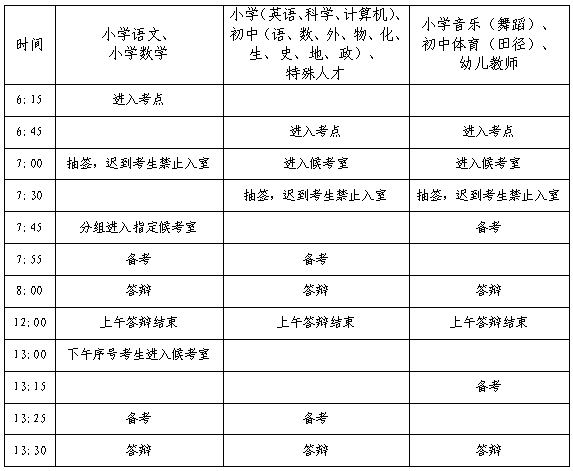 2020年雨花区公开选聘特殊人才、名优骨干教师答辩通知(图1)