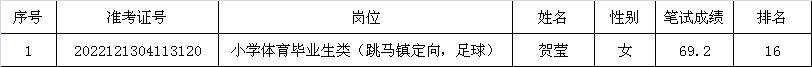 2020年雨花区公开招聘教师资格复审递补通知（二）(图1)