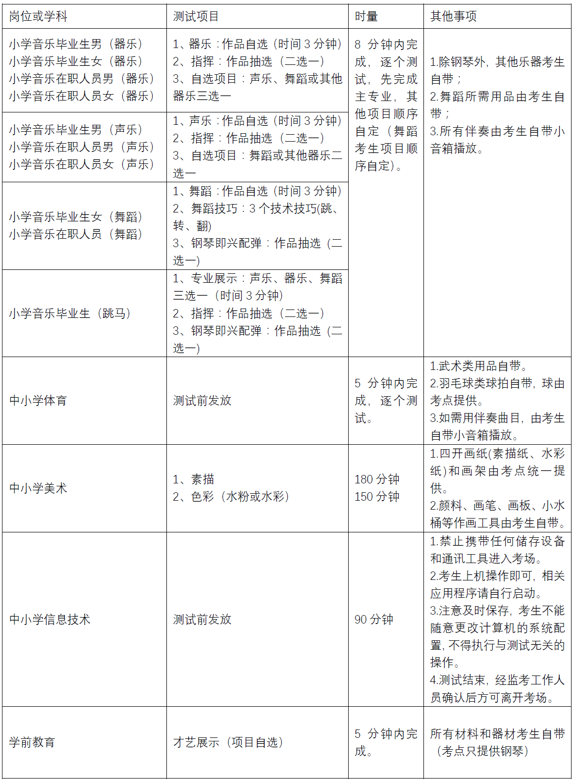 2020年雨花区公开招聘教师术科测试通知(图1)