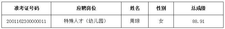 2020年雨花区公开选聘特殊人才、名优骨干教师、 公开招聘教师递补体检通知（三）(图1)