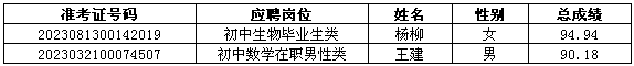 2020年雨花区公开选聘特殊人才、名优骨干教师、公开招聘教师递补体检通知（四）(图2)