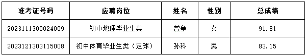 2020年雨花区公开招聘教师递补体检通知（八）(图1)