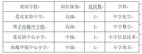 2020年岳麓区首次基层中小学教师职称评审岗位设置情况公示(图1)