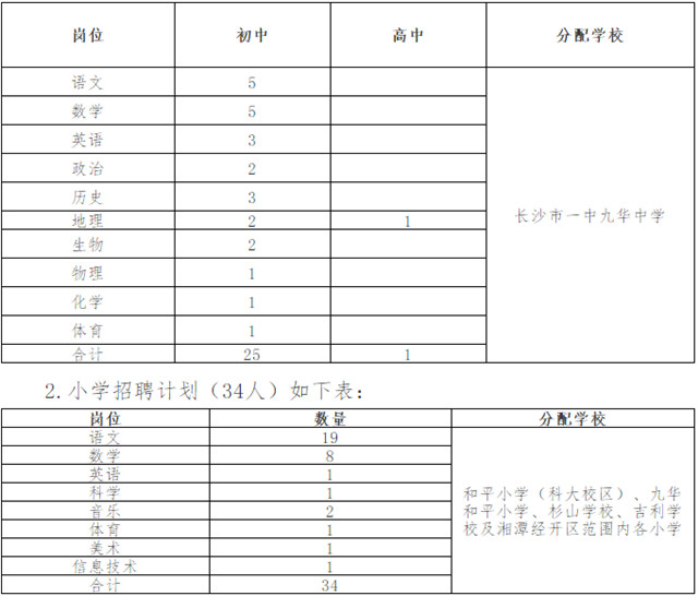 2018湖南湘潭经开区招聘中小学编外合同制教师60人公告(图1)