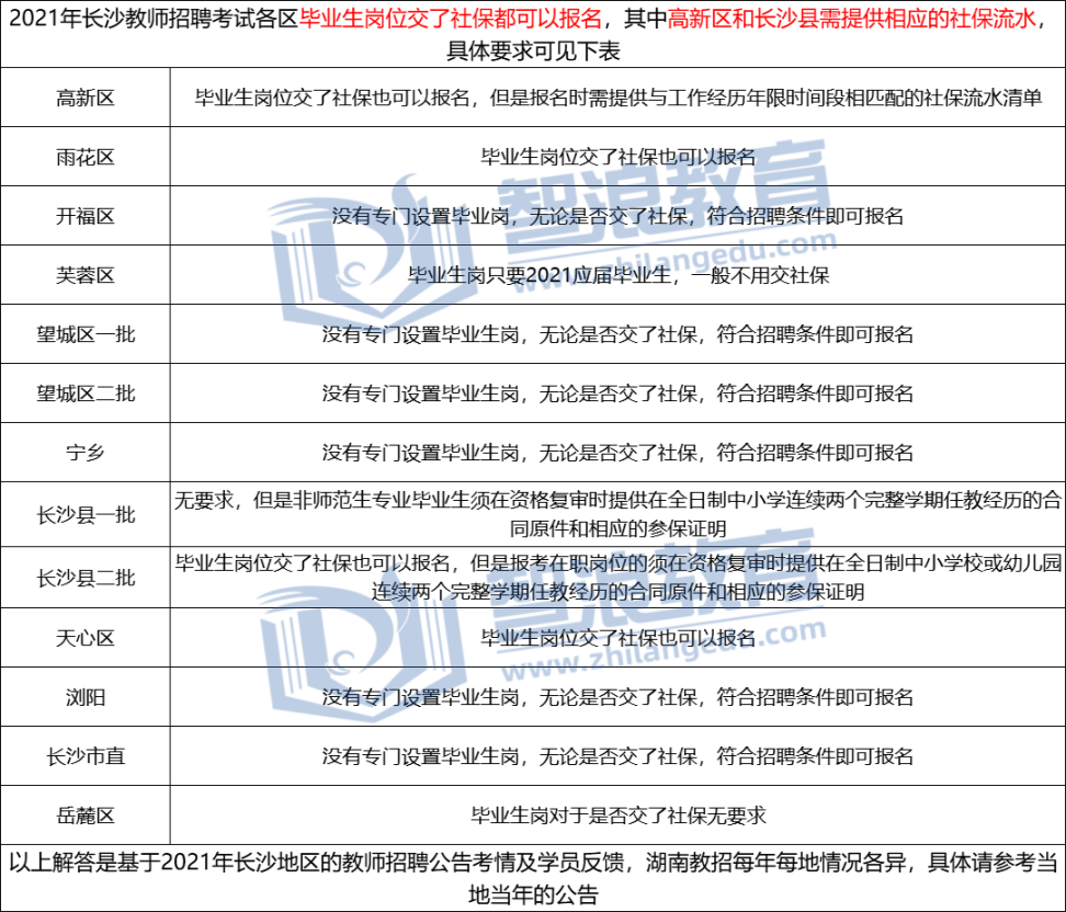 2021年长沙教师招聘考试应届毕业生身份是如何定义的？(图1)