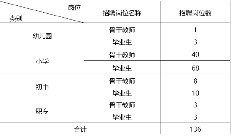 2021年高新区教师/骨干教师招聘192人公告(图1)