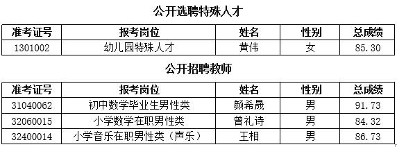 2021年长沙市雨花区公开选聘特殊人才、名优骨干教师和公开招聘教师递补体检通知（四）(图1)