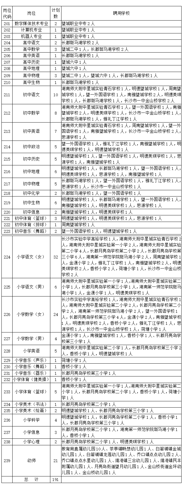 2021长沙市望城区教师招聘191人简章(图1)