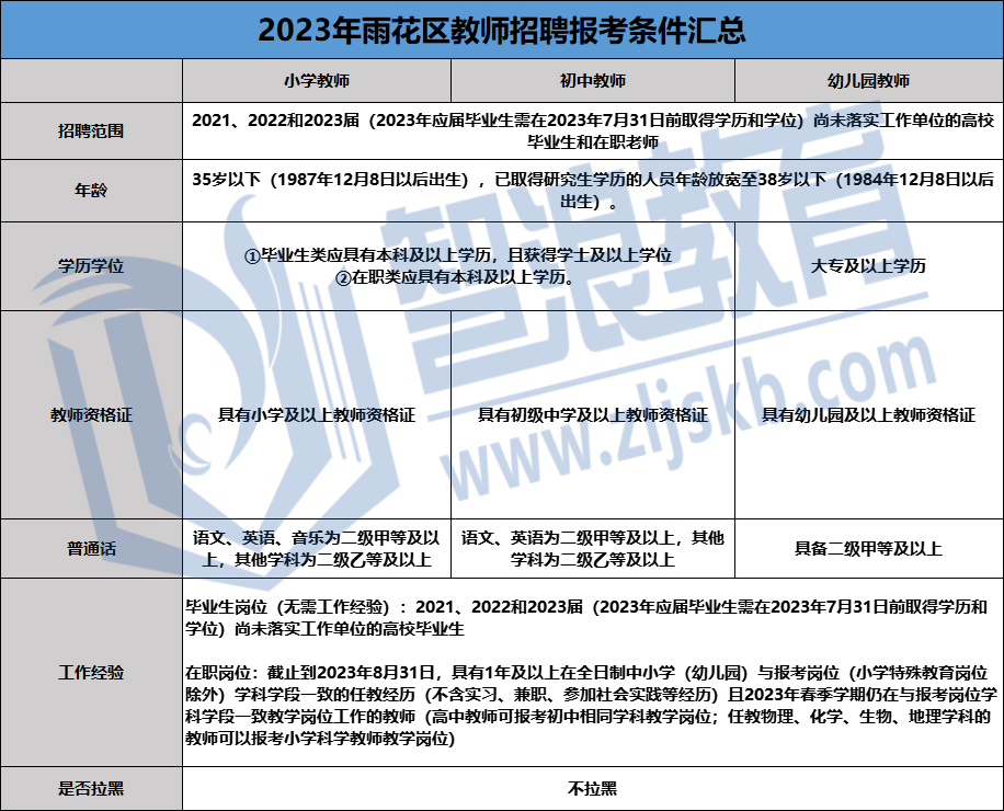 雨花区报考条件.png