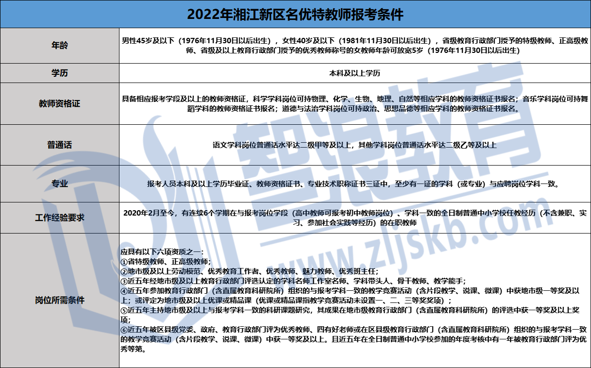 湘江新区名优报名条件2022.png