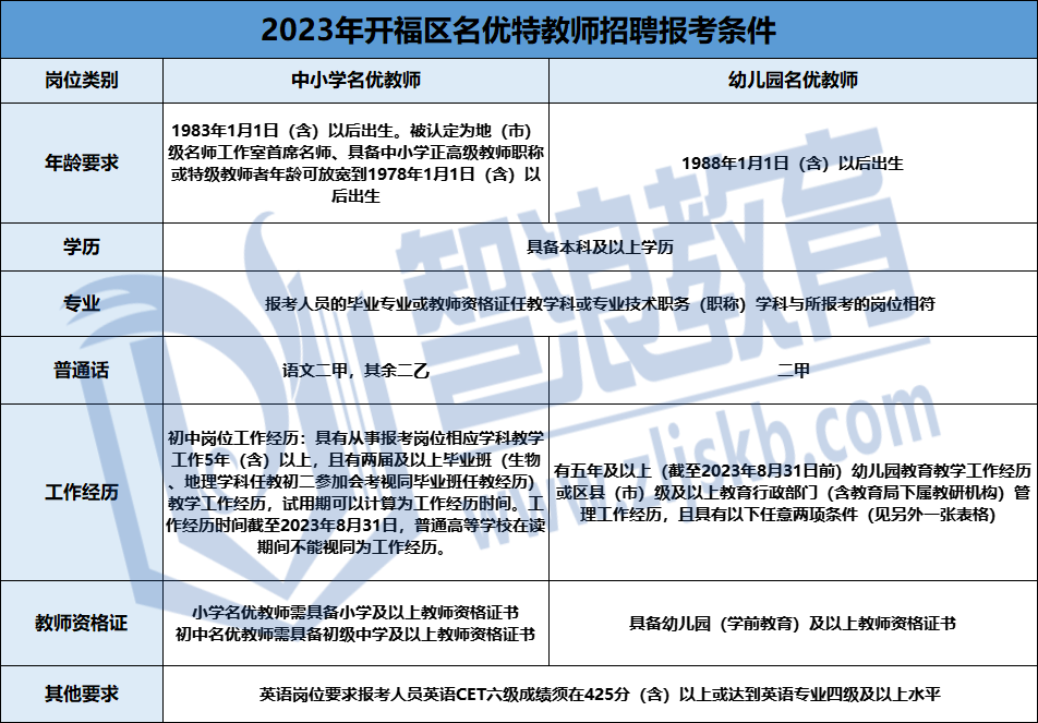 开福区名优特报考条件.png