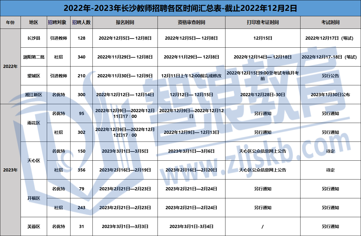 2023长沙教师招聘公告时间汇总(图1) 长沙教师招聘目前还能报名.png