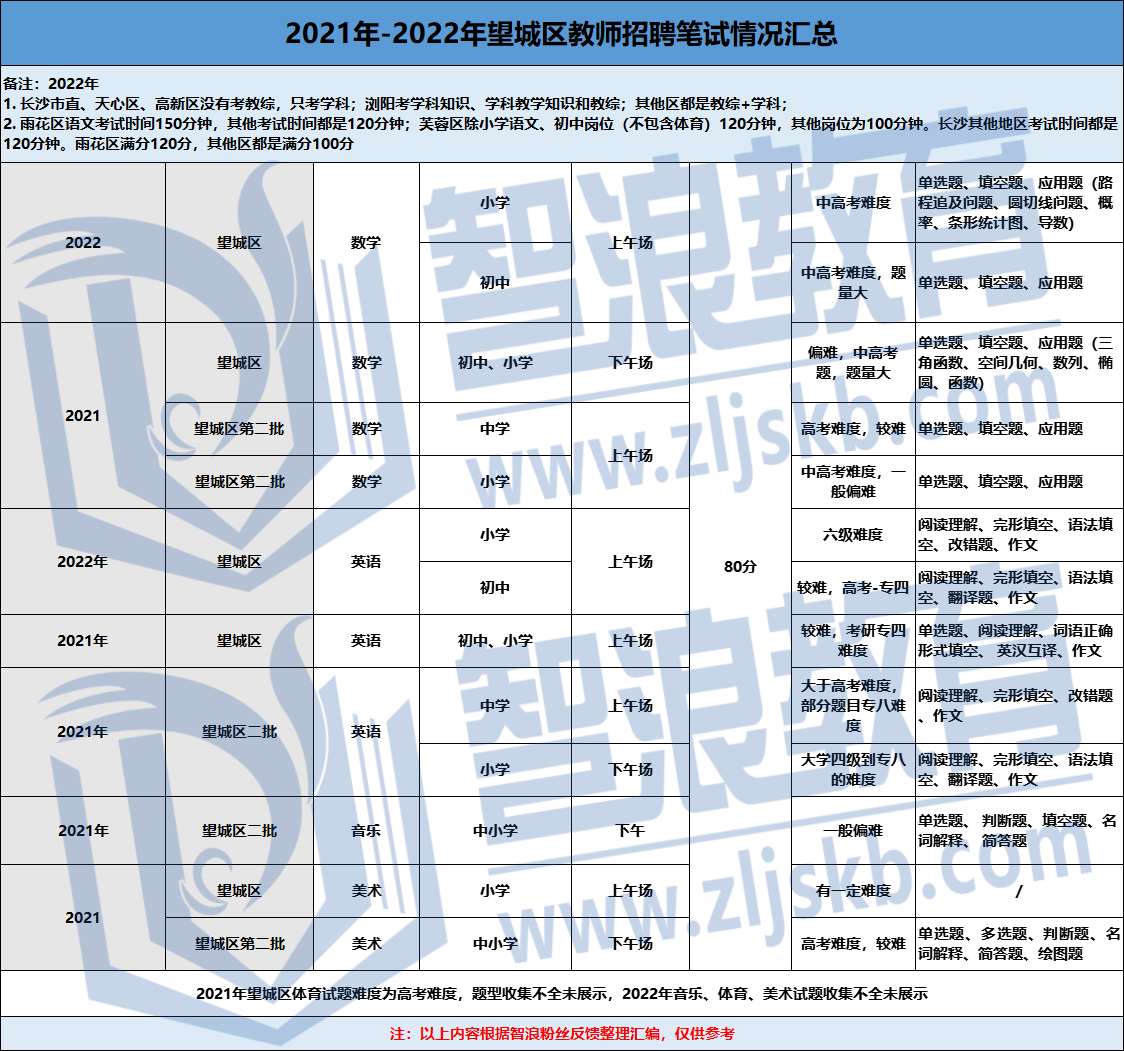 企业微信截图_16754052088261.png