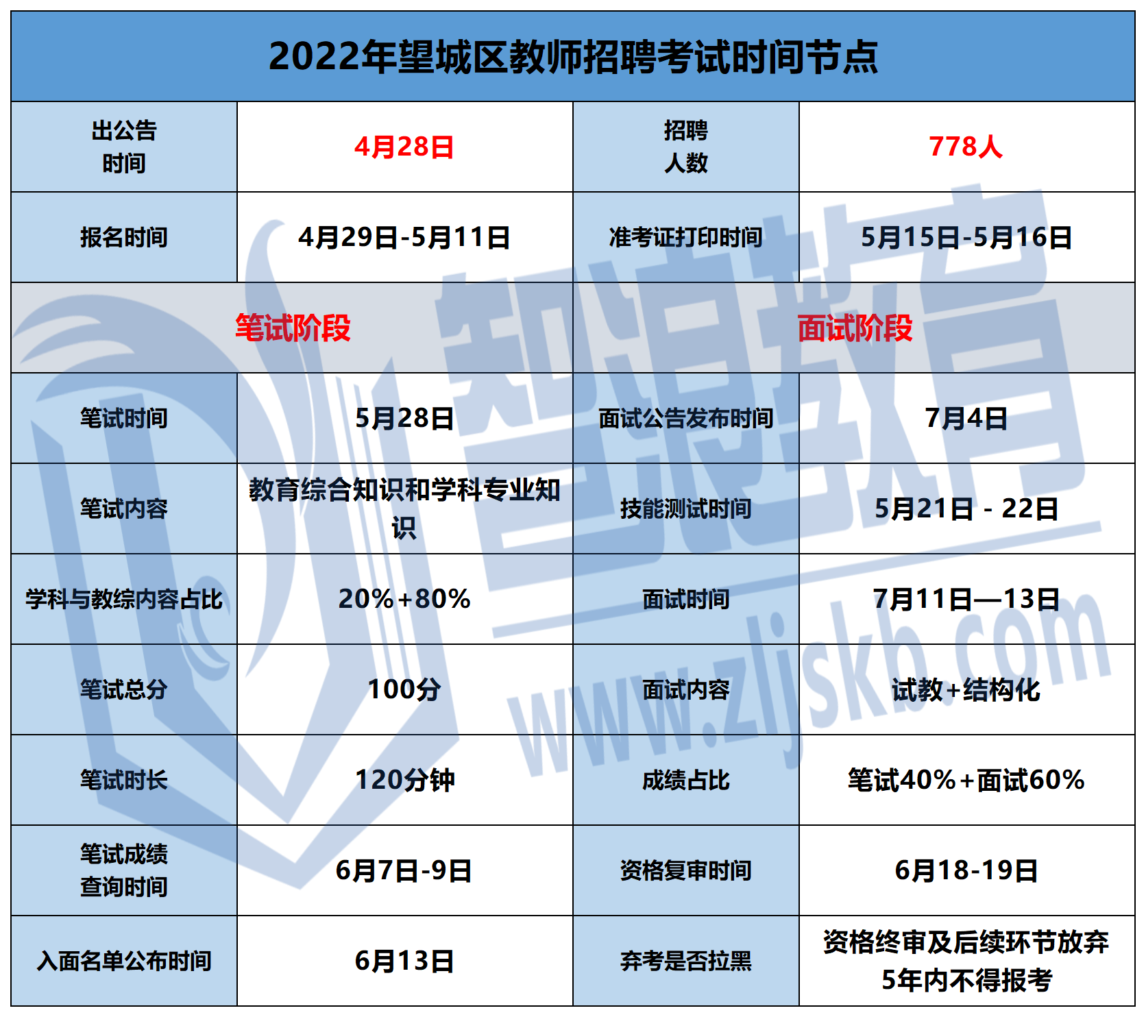 2022年长沙教师招聘考情_2022年各区时间线(2).png