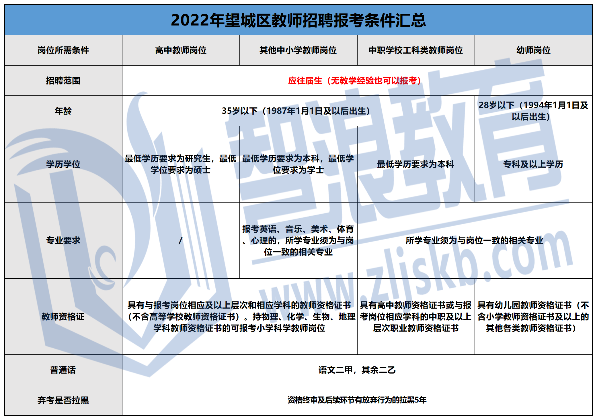 2022年长沙教师招聘考情_望城区.png