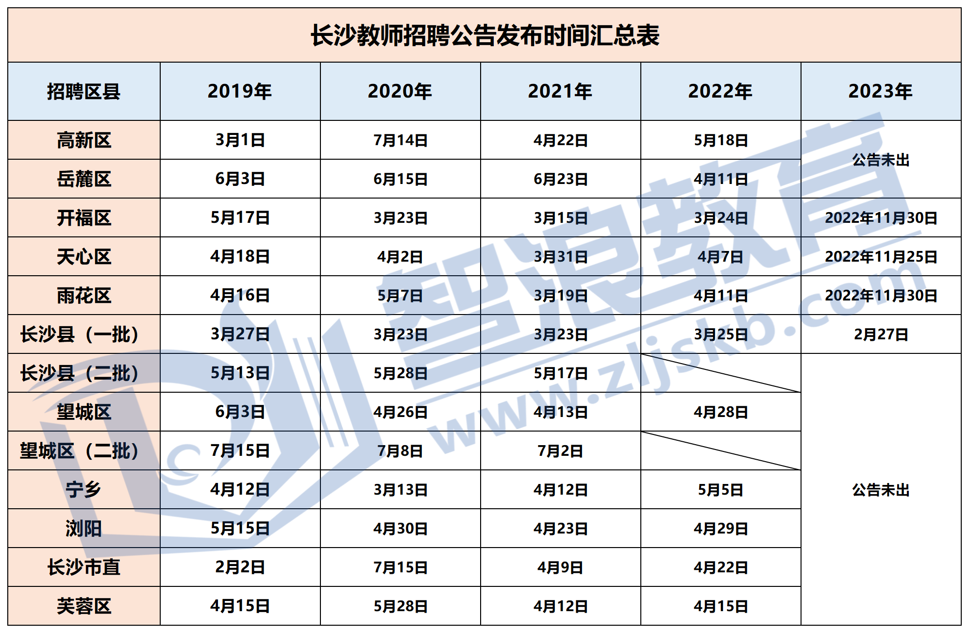 人数、时间、笔试形式合计_2020-2023各区公告发布时间(1).png