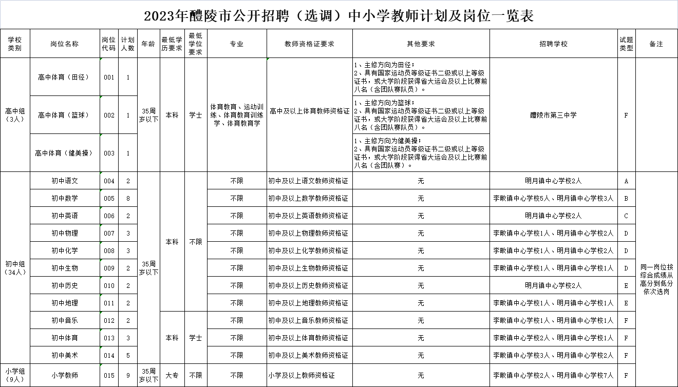 企业微信截图_16827515015310.png