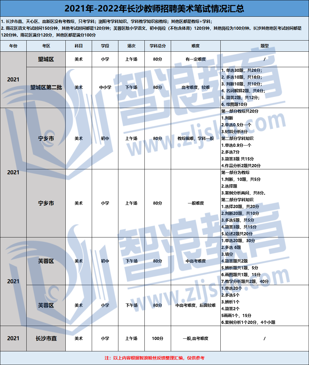 企业微信截图_16828357561867.png