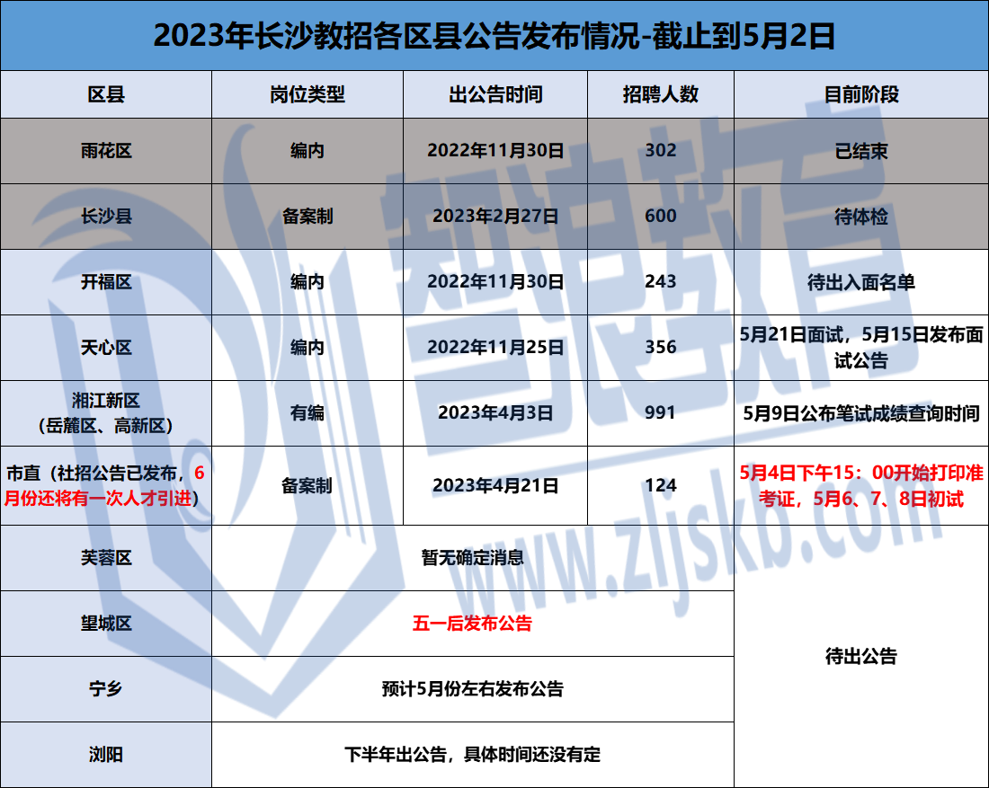 企业微信截图_16830130233781.png