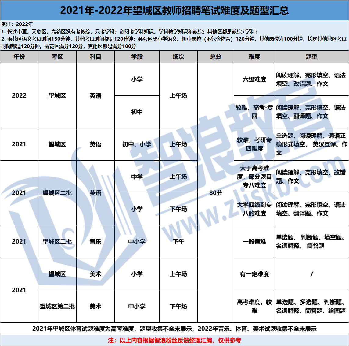 企业微信截图_16848098663404.png