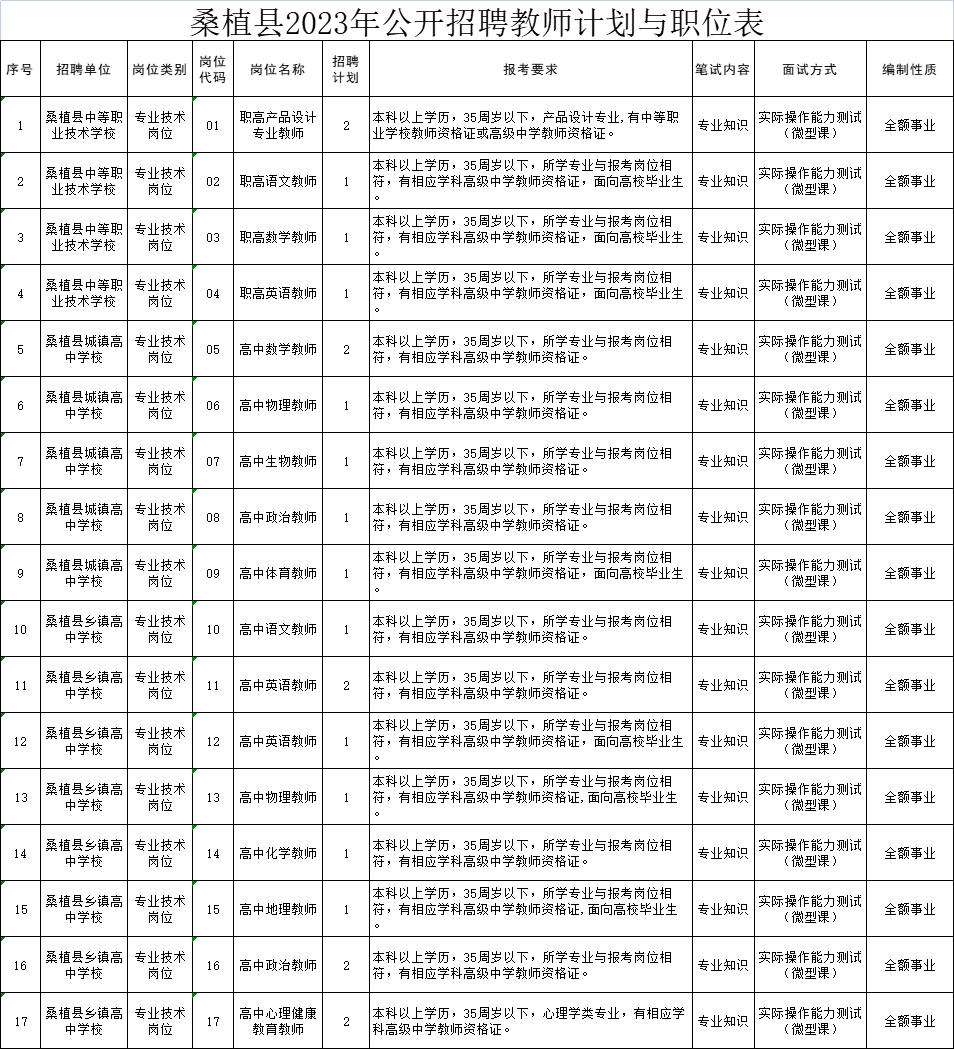 2023张家界桑植县教师招聘岗位表查询(图1) 企业微信截图_16855873777517.png