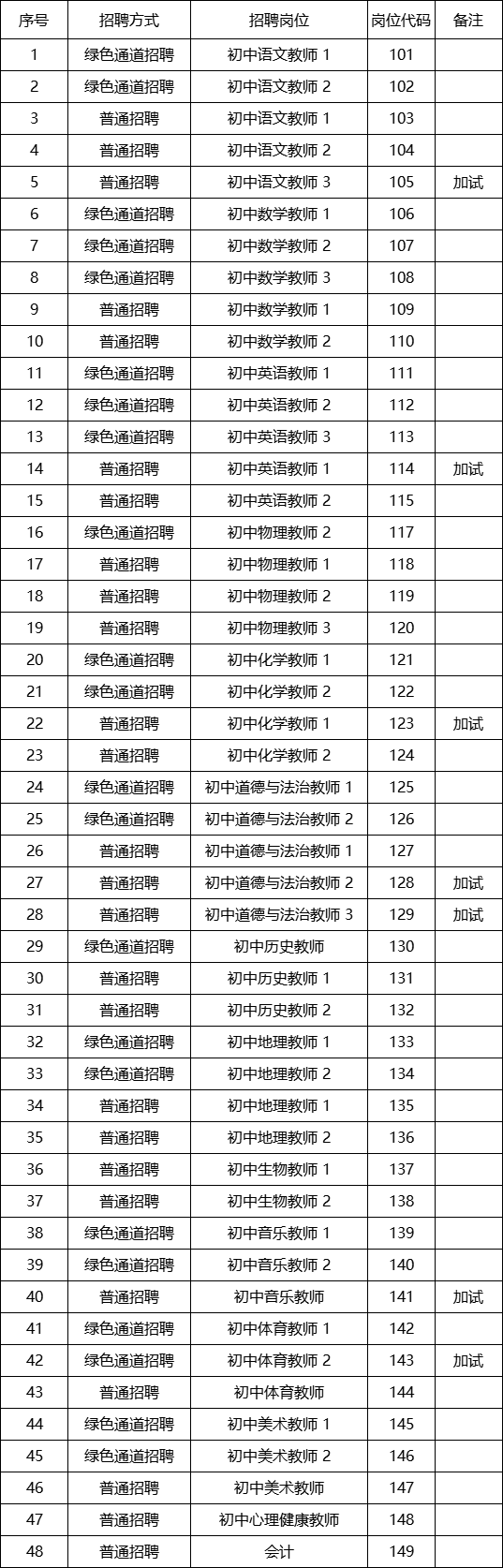 企业微信截图_17110928124214.png